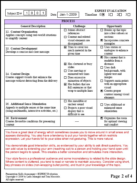 The five PROCESS categories