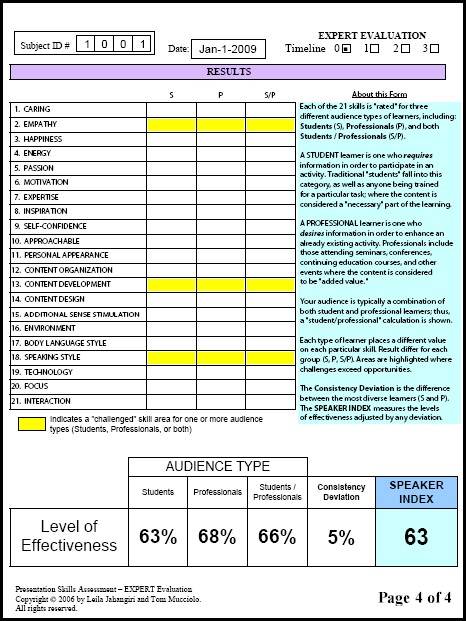 Shows ratings for different audience types